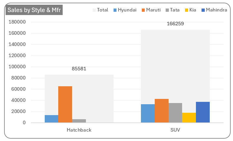 small multiple column chart Final chart