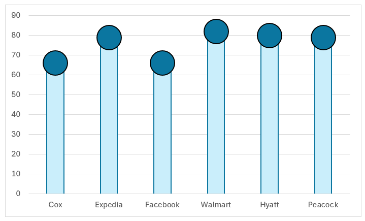 Matchstick chart after modification