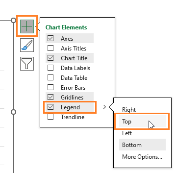 Column Chart with Multiple Series choose legend position