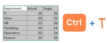 Column Chart to Display Variance with Different Colors convert to table