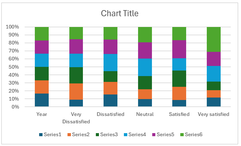 Default 100% stacked column chart