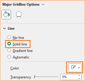 Matchstick chart format major gridlines