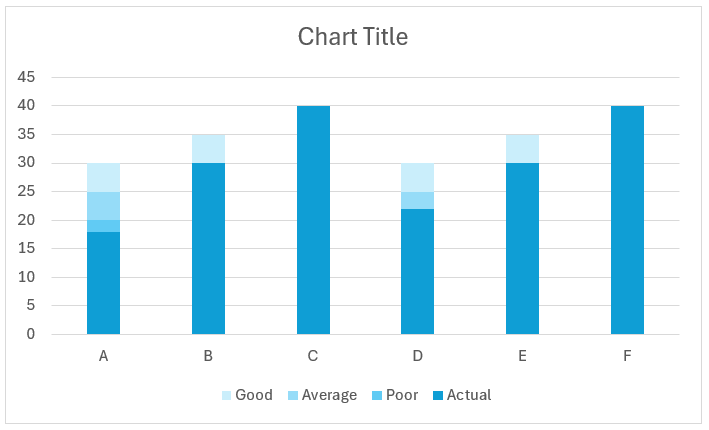 bullet chart modified chart