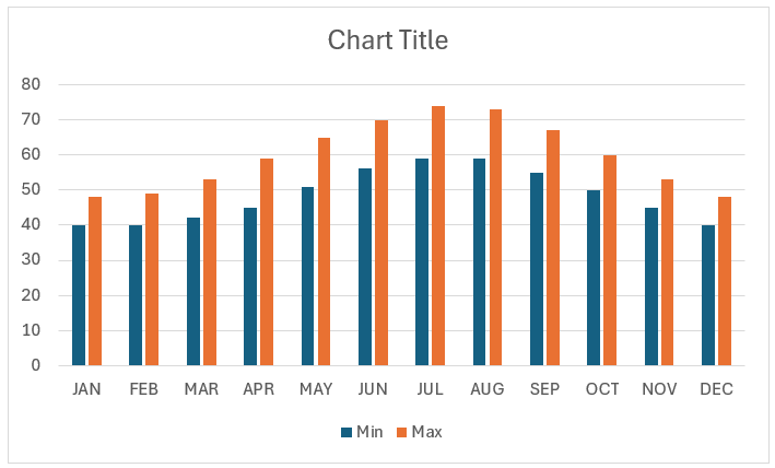 Default Cluster Column