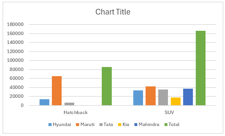 modified column chart  