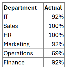 sample data