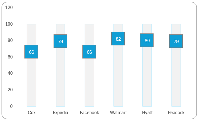 slider chart borders as slider