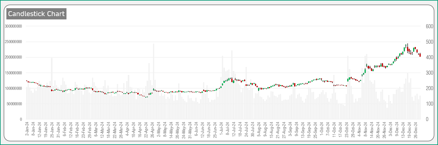 Candlestick Chart