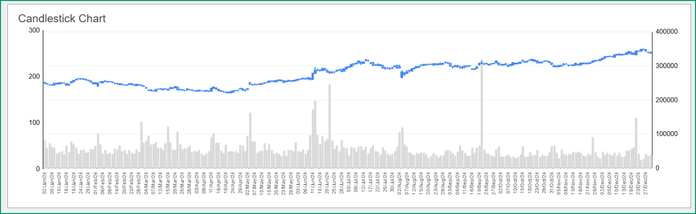 Candlestick Chart