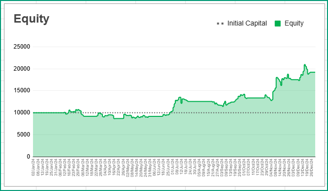 Equity