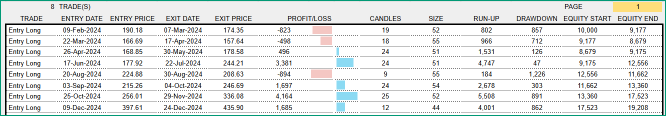 List of Trades