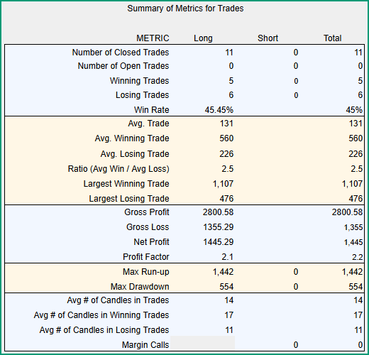 Summary Of Metrics