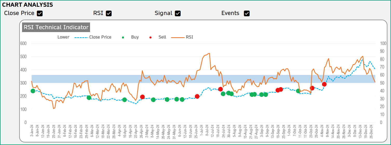 RSI Chart