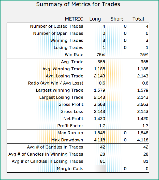 Summary Of Metrics