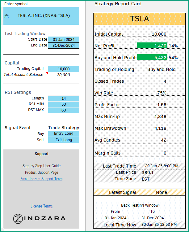 TSLA Example