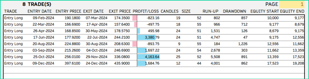 List of Trades