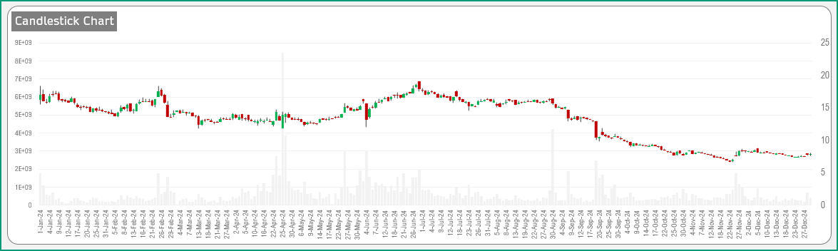 Candlestick Chart