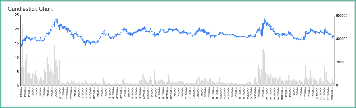 Candlestick Chart