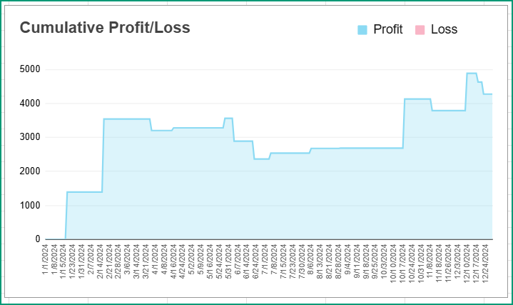 Cumulative Profit_Loss