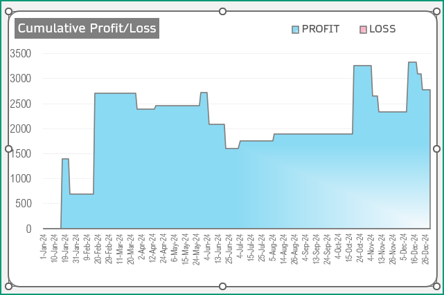 Cumulative Profit_Loss