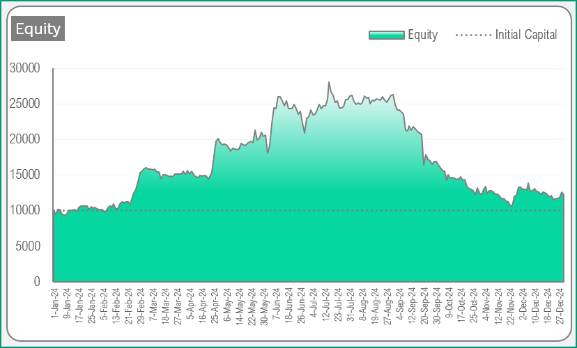 Equity