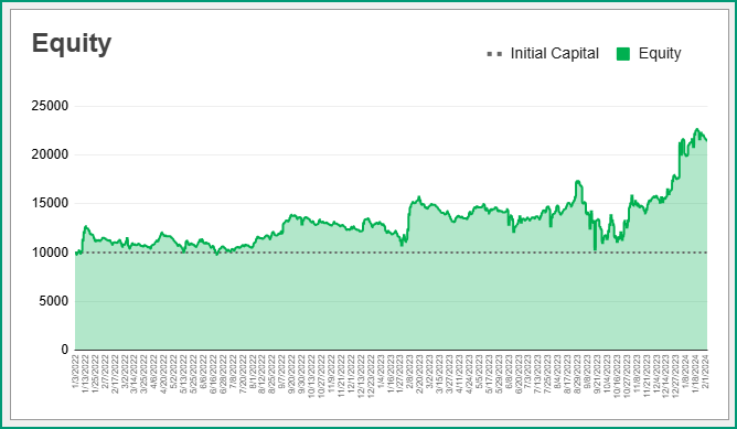 Equity