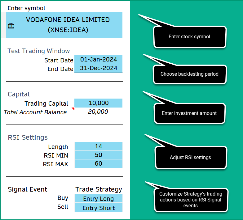 Inputs for RSI