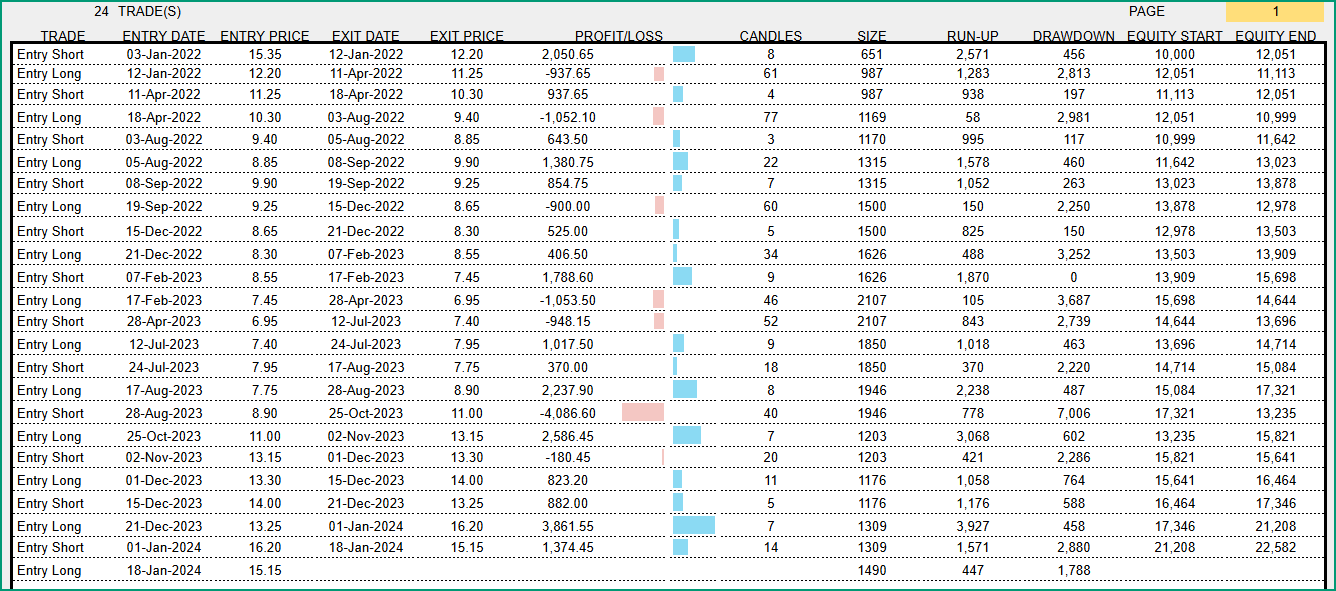 List Of Trades