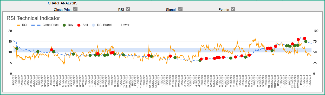 RSI Chart