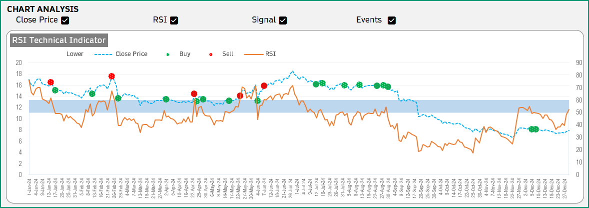 RSI Chart