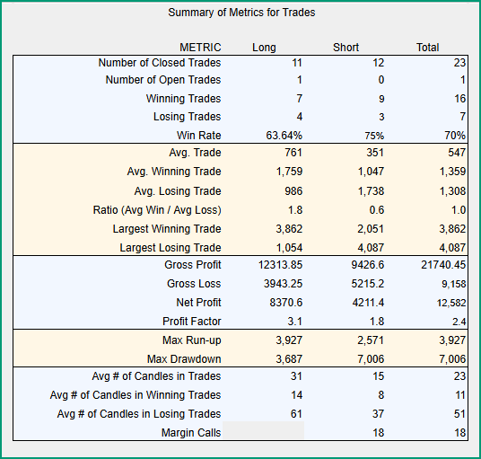 Summary Of Metrics