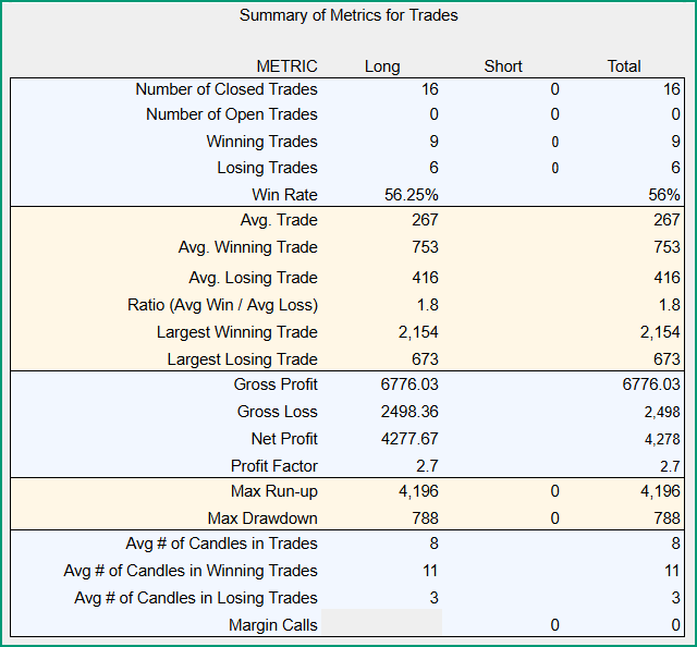 Summary Of Metrics