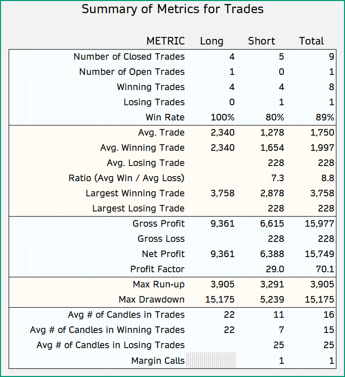 Summary Of Metrics 