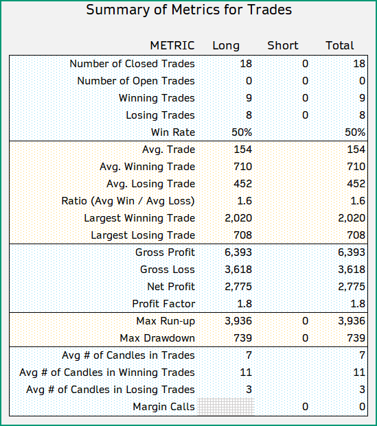 Summary of Metrics