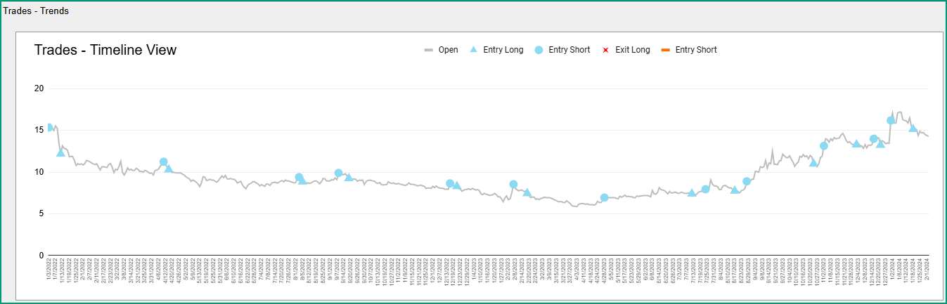 Timeline View