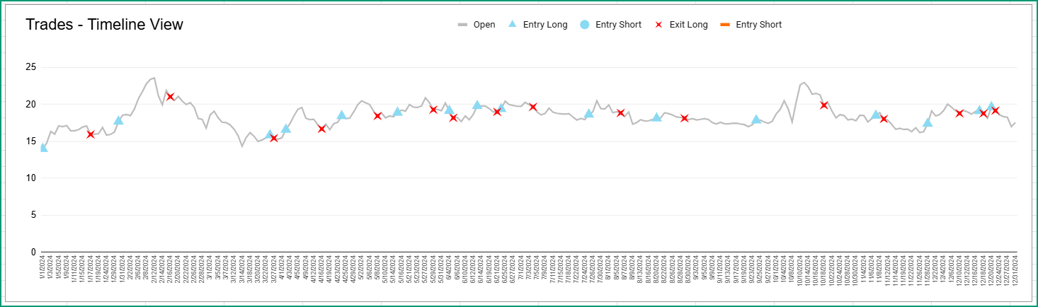 Timeline View