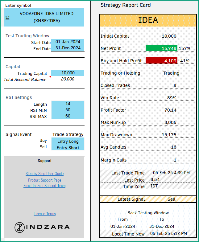 Vodafone Example