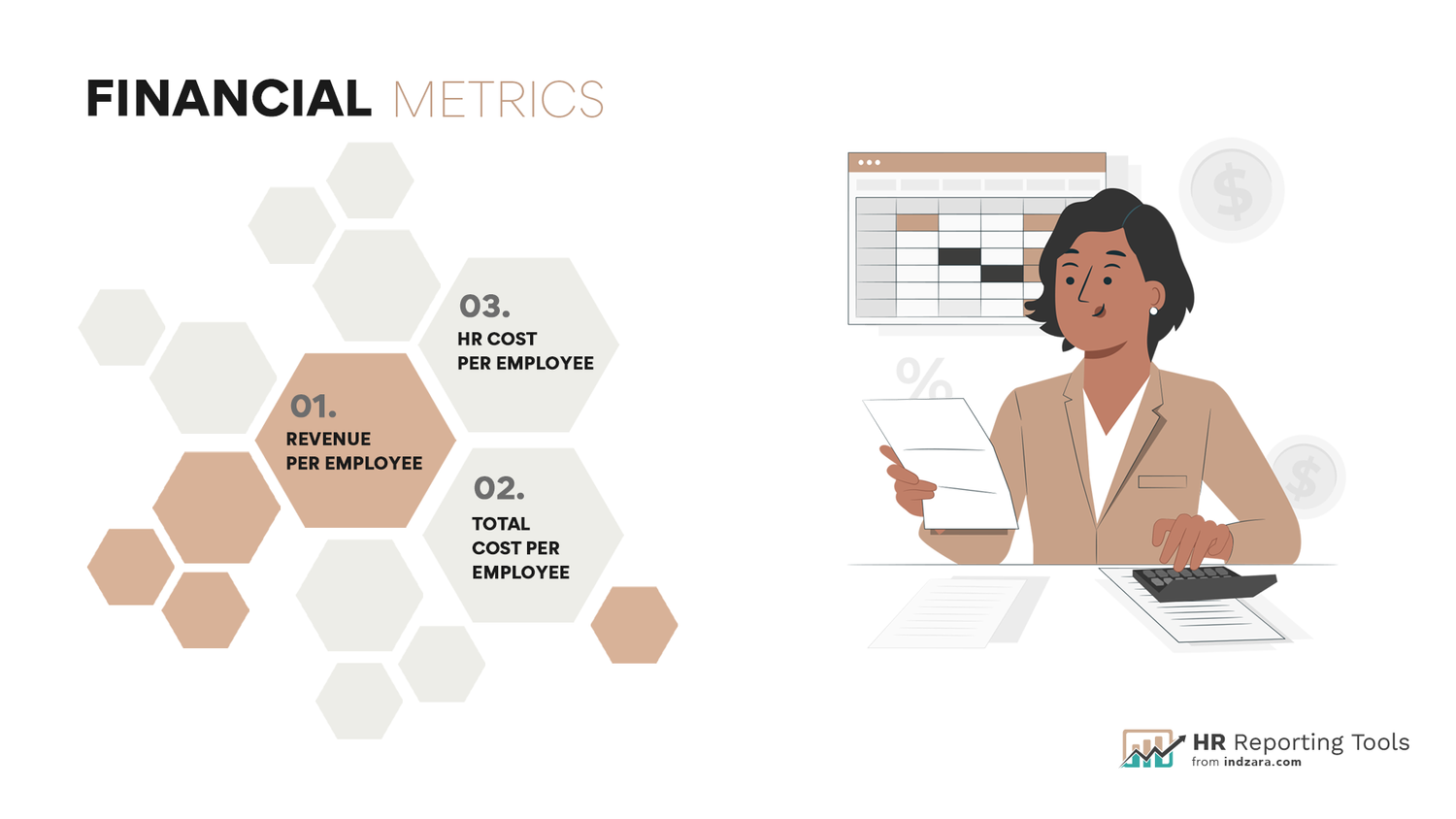 100+ HR metrics and KPIs - Most comprehensive list of Metrics - INDZARA