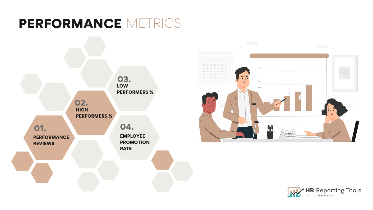 100+ HR metrics and KPIs - Most comprehensive list of Metrics - INDZARA