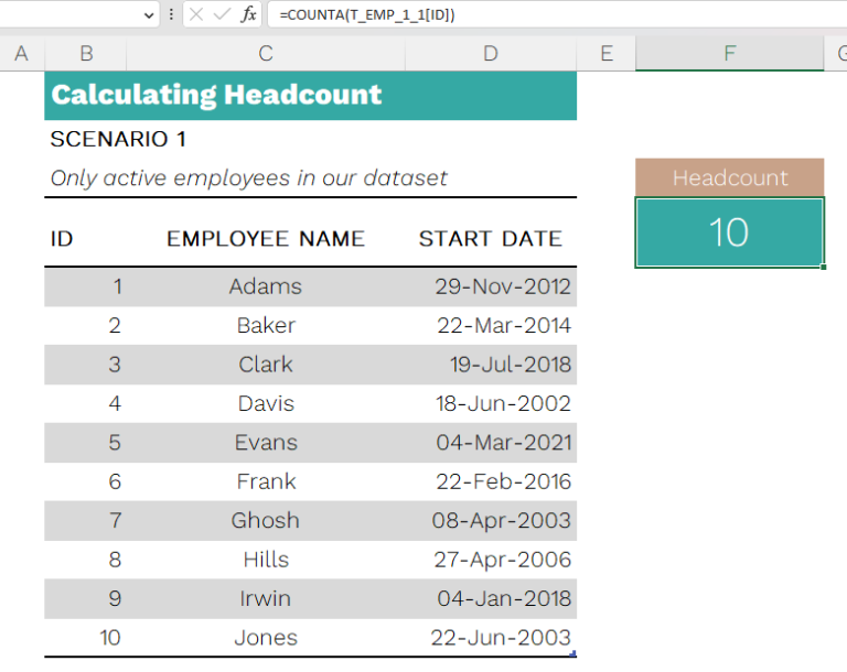 Headcount Metric - What, Why and How? - HR Metrics - INDZARA