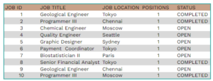 Open Jobs - What, Why and How? - HR Metrics- INDZARA